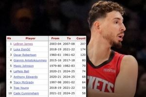 申京是NBA历史上完成50次20+5+5第15年轻的球员 最年轻的中锋 申京是NBA历史上完成50次20+5+5第15年轻的球员 最年轻的中锋