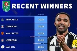 德转列近10年联赛杯冠军:曼城6年5冠+4连冠,曼联利物浦各2冠 德转列近10年联赛杯冠军:曼城6年5冠+4连冠,曼联利物浦各2冠