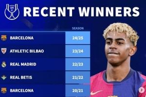 德转列近10年国王杯冠军:巴萨5次登顶,皇马仅在2023年夺冠 德转列近10年国王杯冠军:巴萨5次登顶,皇马仅在2023年夺冠