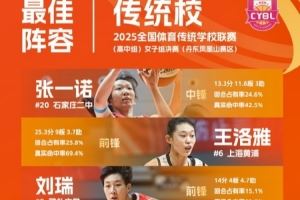 全国体育传统学校联赛高中女子组最佳阵容:张一诺、王洛雅在列 全国体育传统学校联赛高中女子组最佳阵容:张一诺、王洛雅在列
