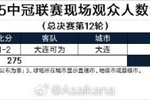 中冠大连德比现场观众人数：275人